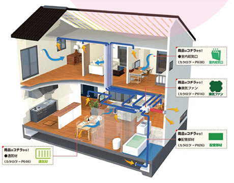 24時間換気システム