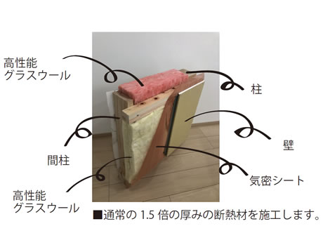 通常の1.5倍の厚みの断熱材を施工